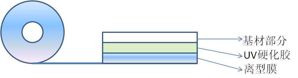耐高溫UV膠帶結(jié)構(gòu)圖