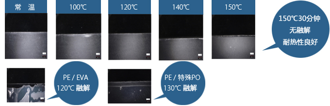 耐熱微粘力表面保護膠帶