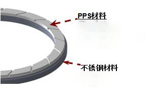 CMP RETAINER RING 結構圖